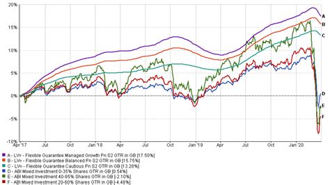 lv fund centre|liverpool victoria fund prices.